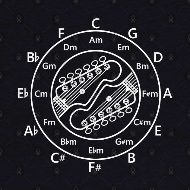 Circle of Fifths Electric Guitar Headstock Outlines Dark Theme by nightsworthy